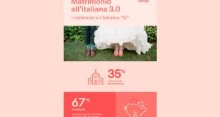 Millenial e Matrimonio. La ricerca di eBay