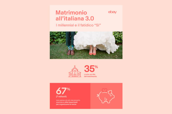 Millenial e Matrimonio. La ricerca di eBay