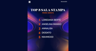 La classifica della prima serata di Sanremo 2024