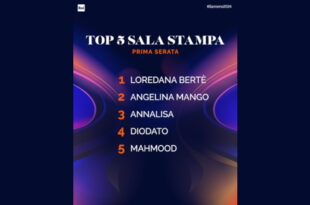 La classifica della prima serata di Sanremo 2024
