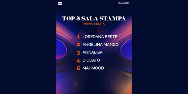 La classifica della prima serata di Sanremo 2024