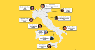 Musica e dialetti più popolari su YouTube