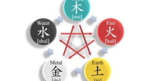 Feng Shui