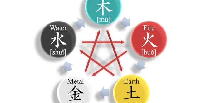 Feng Shui